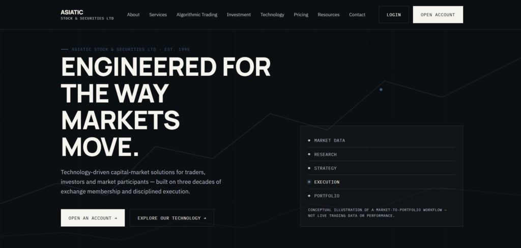 Asiatic Stock & Securities website design preview